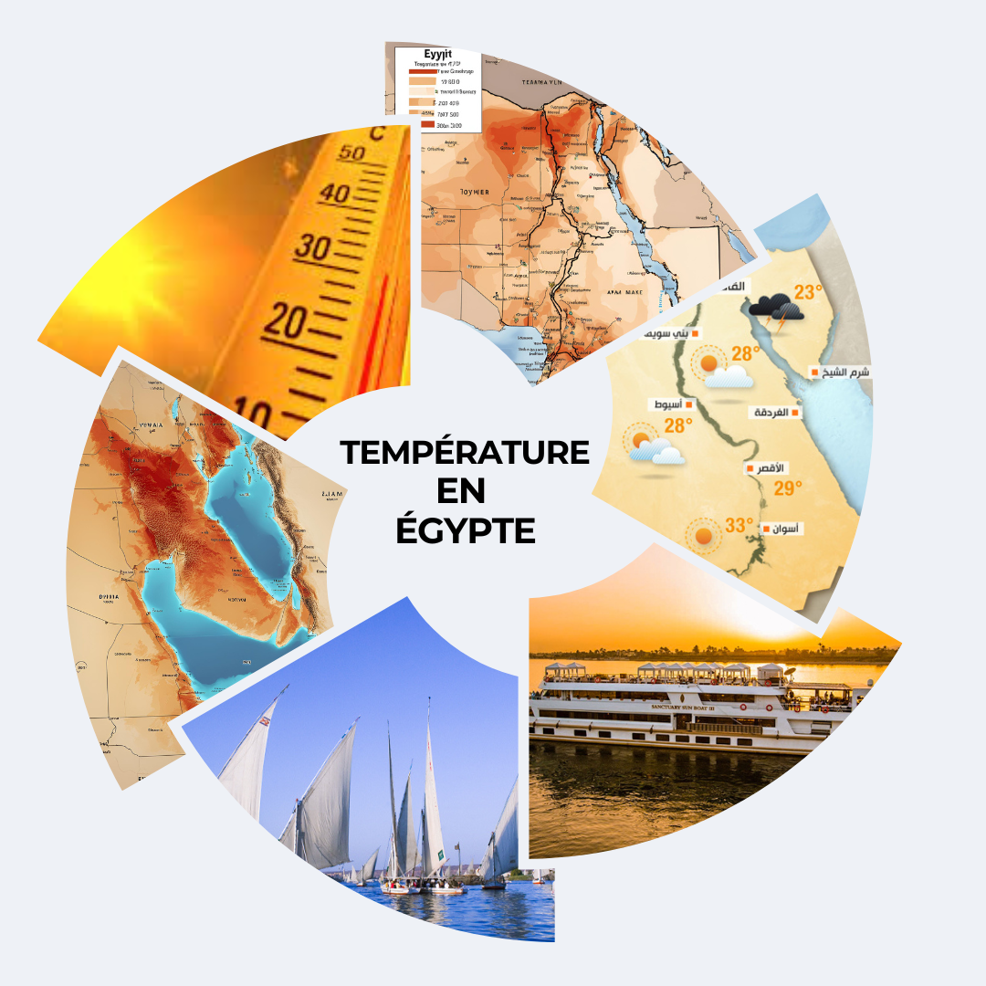 température en égypte